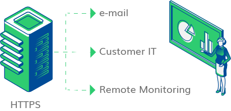 IoT Sensors