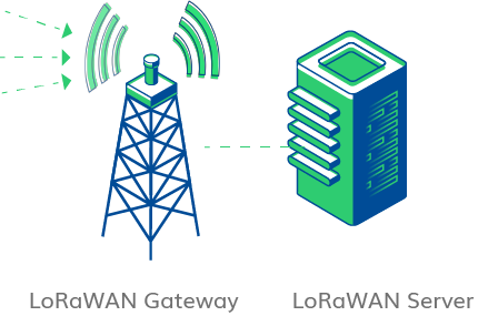 IoT Sensors