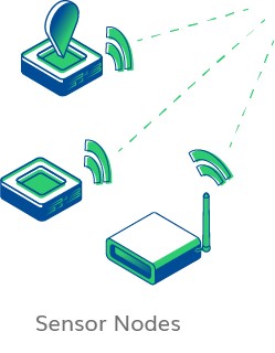 IoT Sensors