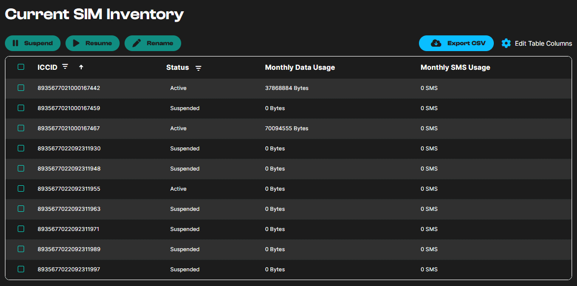 How can I manage my SIMs? - melita.io
