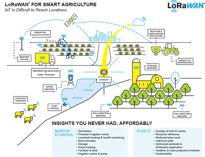 smart-agriculture-infographic-2022-1